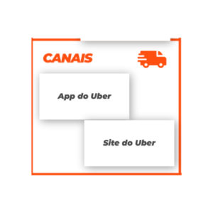 A imagem mostra os canais do Business Model Canvas exemplo do Uber