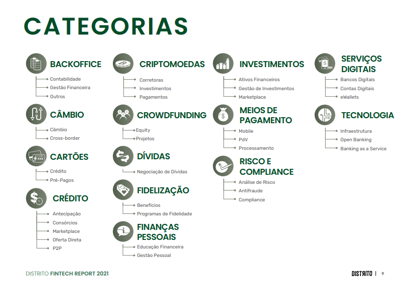 Ditto Crédito: fintech de indicação de produtos financeiros gera inclusão  social