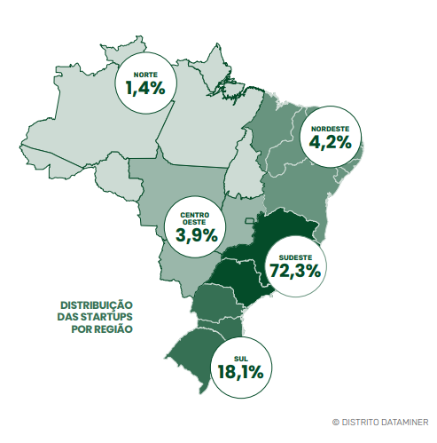 A imagem mostra a distribuição de fintechs brasileiras por região no país