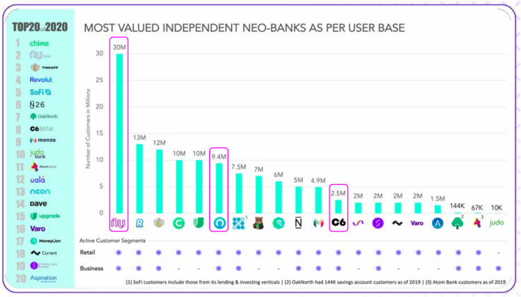 A imagem mostra as startups mais valiosas por base de usuário