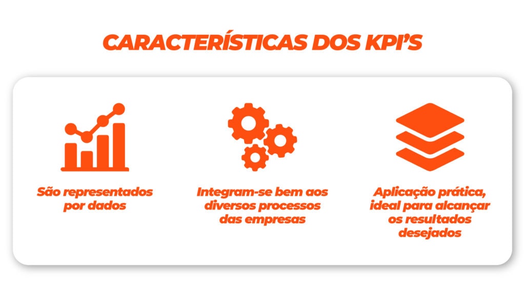 características do KPI