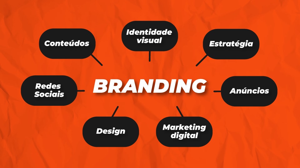O que é branding e como mudamos o nosso