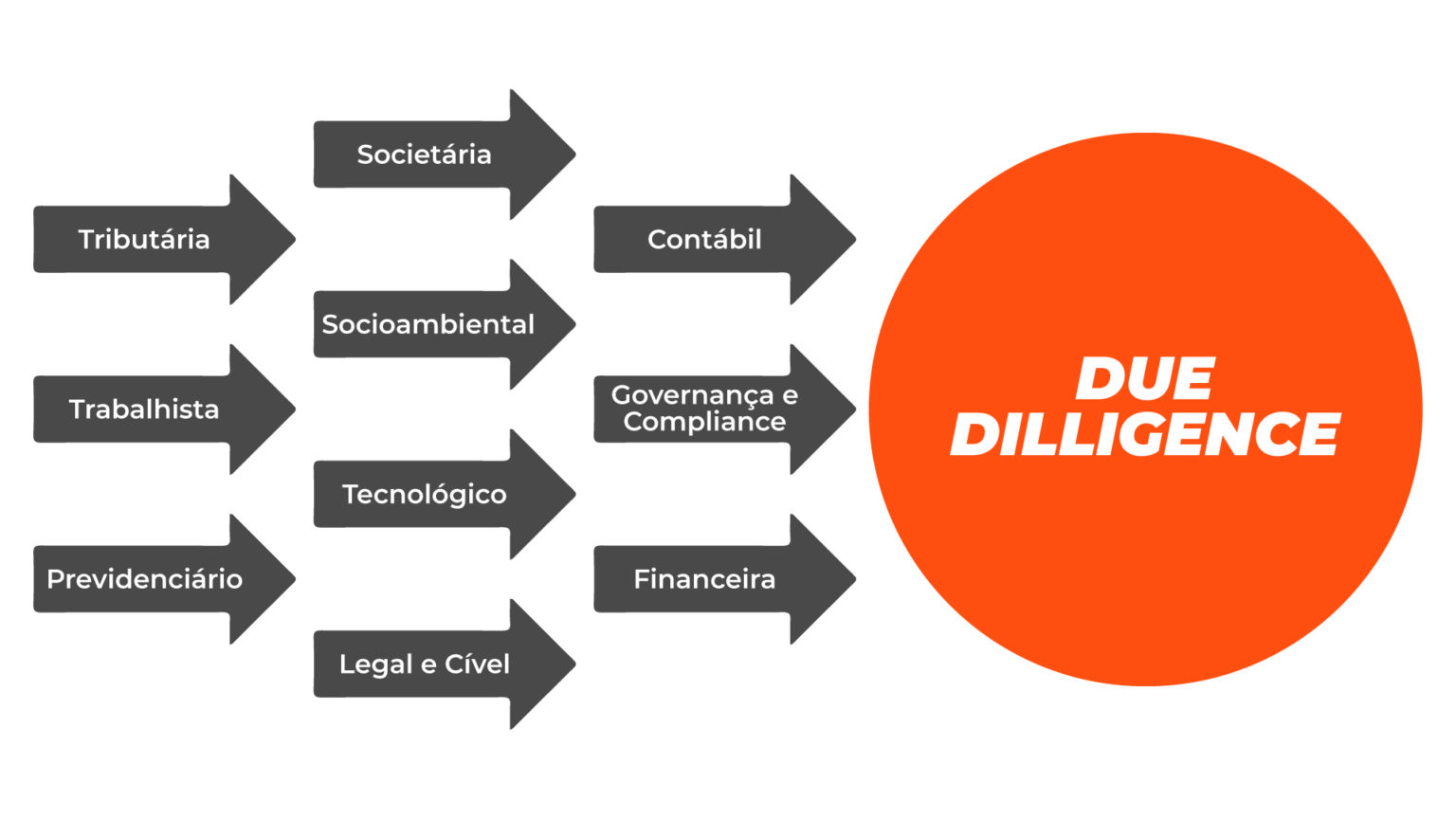 O que é Due Diligence e como colocá-la em prática - 49 educação