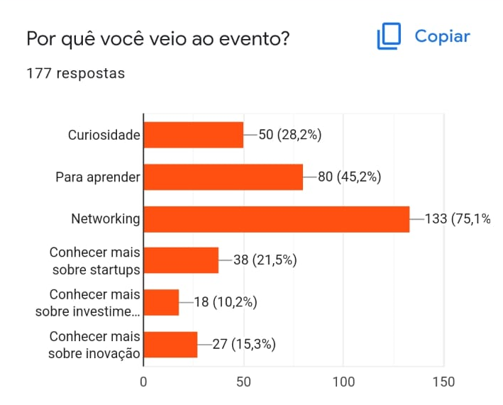 dados de pesquisa feita no Empreende Brazil