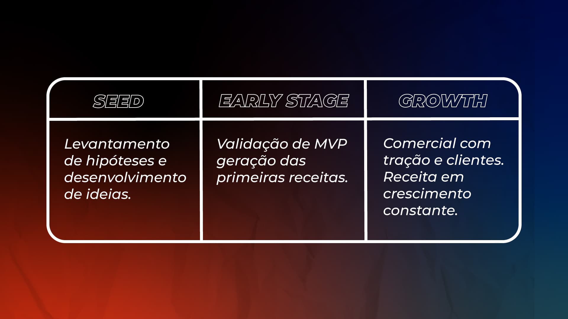 early-stage-tudo-que-voc-precisa-saber-sobre-a-fase-inicial-de-uma