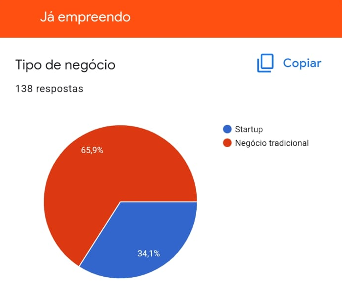 Dados da pesquisa feita no Empreende Brazil