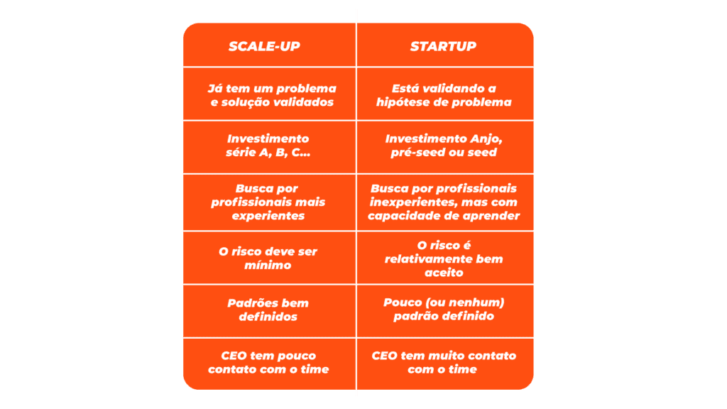 Diferença entre scale-up e startup